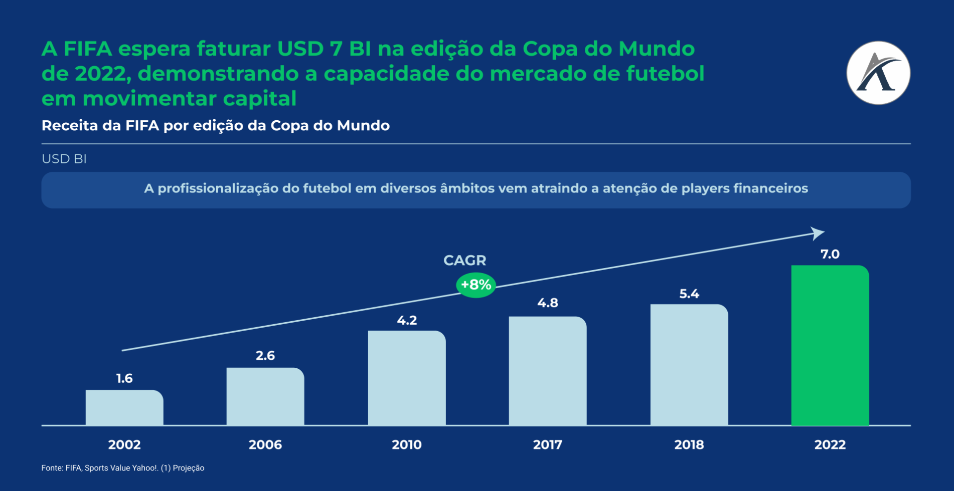 Copa aquece mercado de games de futebol e consolida crescimento