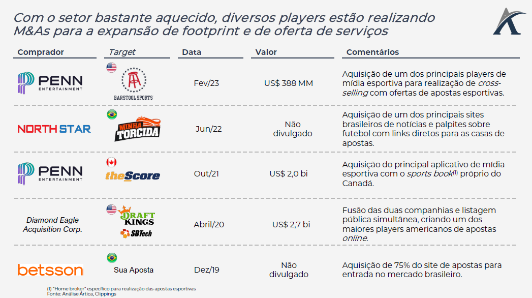 Os principais mercados de apostas em futebol