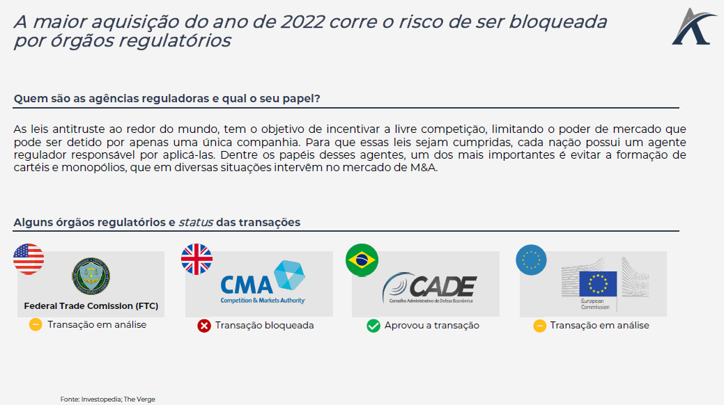 MICROSOFT VS SONY: QUEM TEM AS MELHORES FRANQUIAS [ATUALIZAÇÃO PÓS  AQUISIÇÕES 2022] 