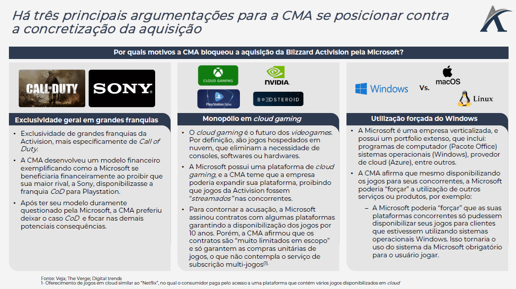 MICROSOFT VS SONY: QUEM TEM AS MELHORES FRANQUIAS [ATUALIZAÇÃO PÓS  AQUISIÇÕES 2022] 